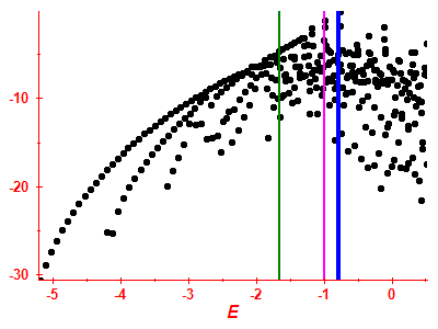 Strength function log